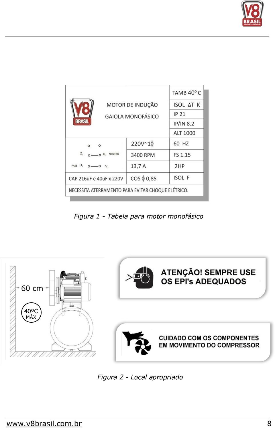 40ºC MÁX Figura 2 - Local