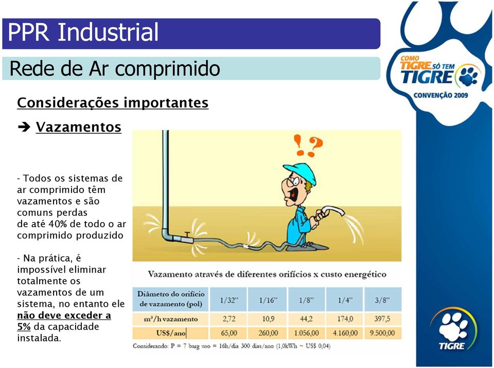 comprimido produzido - Na prática, é impossível eliminar totalmente os