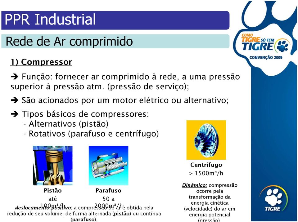 (parafuso e centrífugo) Centrífugo > 1500m³/h Pistão até 100m³/h Parafuso 50 a 2000m³/h deslocamento positivo: a compressão do ar é obtida pela