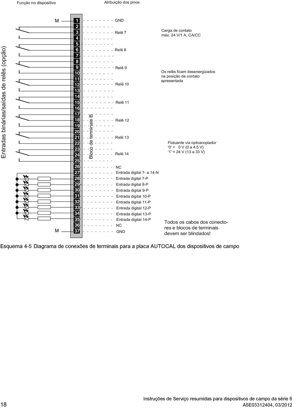 Esquema 4-5 Diagrama de conexões de terminais para a