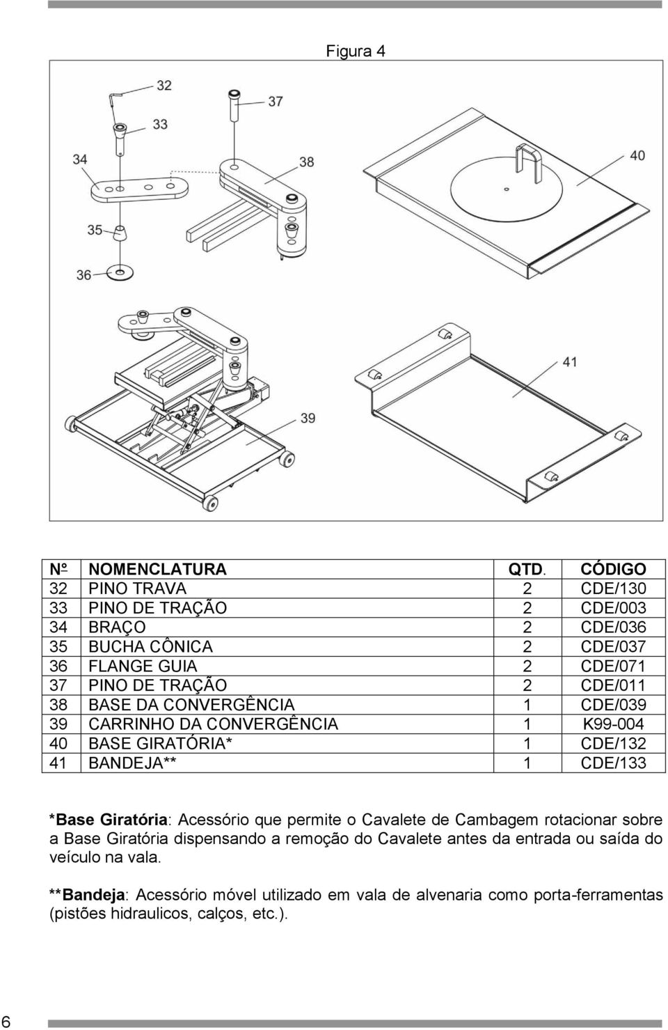 CDE/011 38 BASE DA CONVERGÊNCIA 1 CDE/039 39 CARRINHO DA CONVERGÊNCIA 1 K99-004 40 BASE GIRATÓRIA* 1 CDE/132 41 BANDEJA** 1 CDE/133 *Base Giratória: