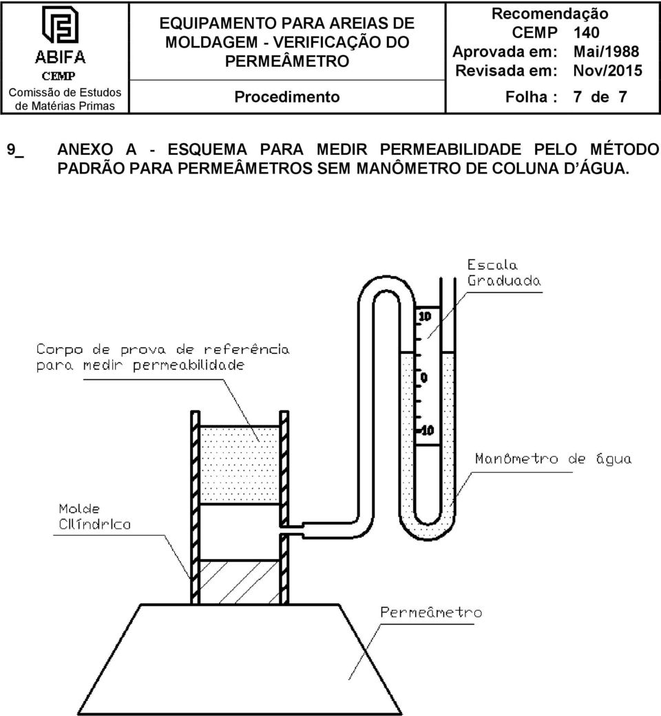 PERMEABILIDADE PELO MÉTODO