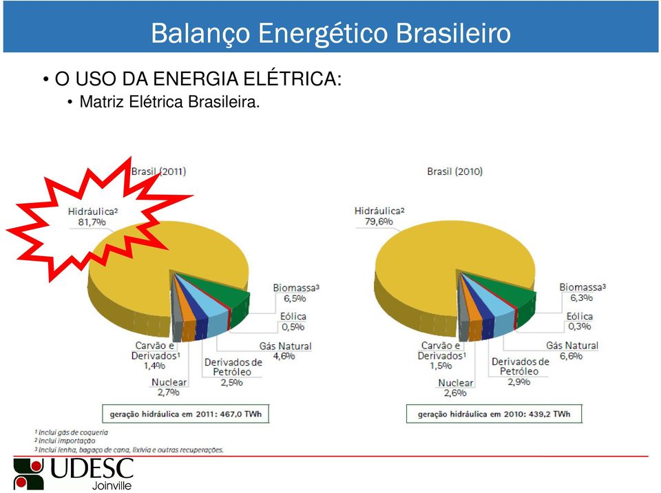 ENERGIA ELÉTRICA: