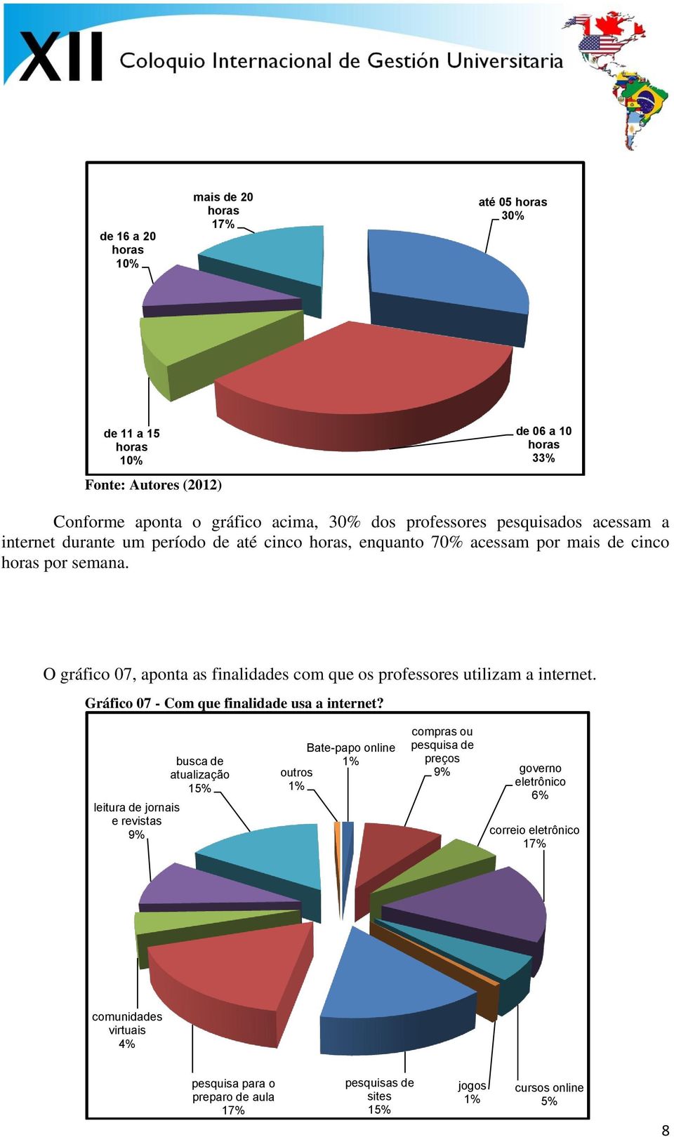 O gráfico 07, aponta as finalidades com que os professores utilizam a internet. Gráfico 07 - Com que finalidade usa a internet?