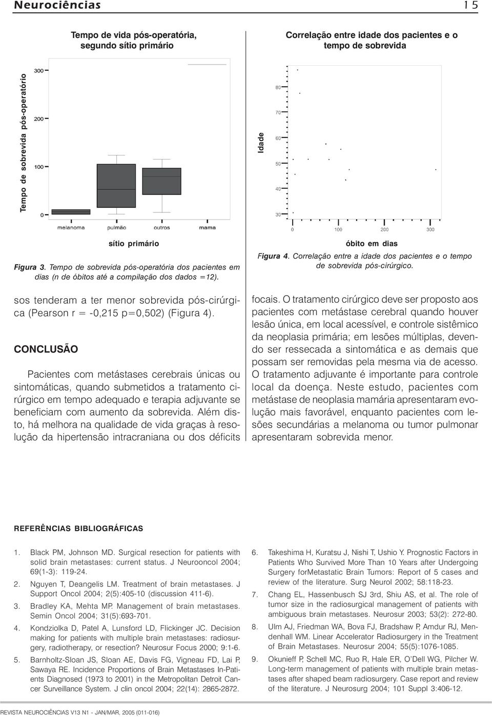 CONCLUSÃO sítio primário Pacientes com metástases cerebrais únicas ou sintomáticas, quando submetidos a tratamento cirúrgico em tempo adequado e terapia adjuvante se beneficiam com aumento da