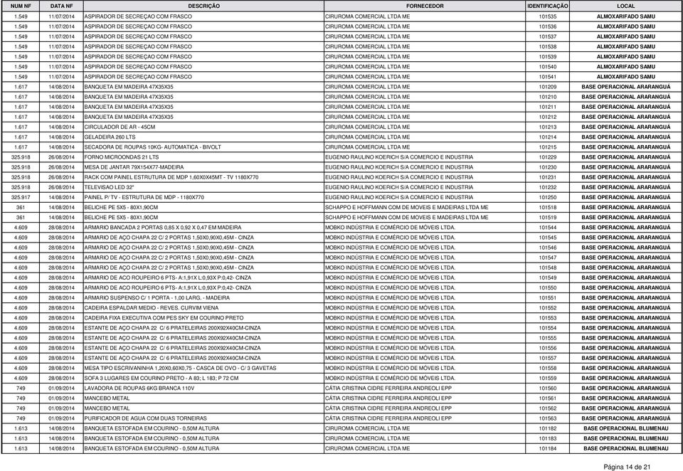 549 11/07/2014 ASPIRADOR DE SECREÇAO COM FRASCO CIRUROMA COMERCIAL LTDA ME 101537 ALMOXARIFADO SAMU 1.