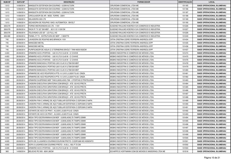 613 14/08/2014 BANQUETA ESTOFADA EM COURINO - 0,50M ALTURA CIRUROMA COMERCIAL LTDA ME 101187 BASE OPERACIONAL BLUMENAU 1.613 14/08/2014 CIRCULADOR DE AR - MOD.
