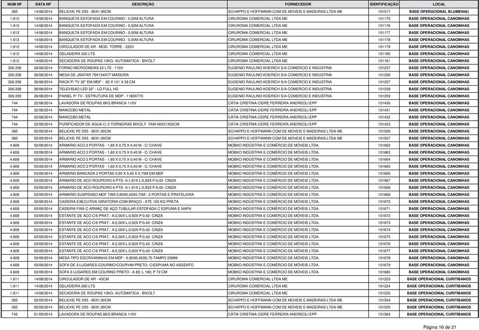 612 14/08/2014 BANQUETA ESTOFADA EM COURINO - 0,50M ALTURA CIRUROMA COMERCIAL LTDA ME 101176 BASE OPERACIONAL CANOINHAS 1.