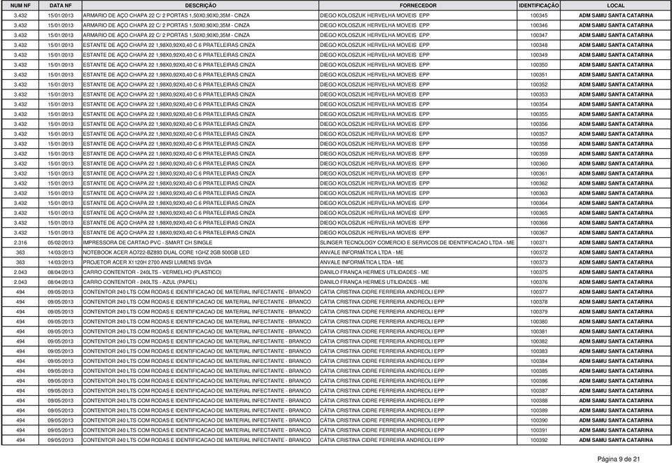 432 15/01/2013 ARMARIO DE AÇO CHAPA 22 C/ 2 PORTAS 1,50X0,90X0,35M - CINZA DIEGO KOLOSZUK HERVELHA MOVEIS EPP 100347 ADM SAMU SANTA CATARINA 3.