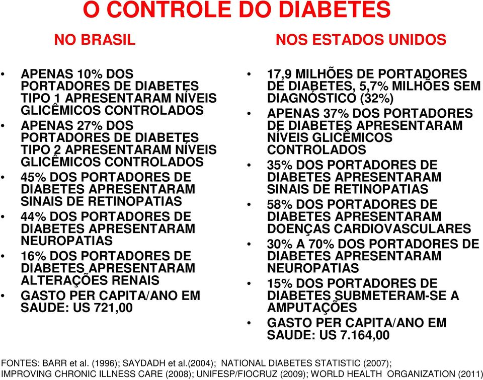 ALTERAÇÕES RENAIS GASTO PER CAPITA/ANO EM SAUDE: US 721,00 17,9 MILHÕES DE PORTADORES DE DIABETES, 5,7% MILHÕES SEM DIAGNÓSTICO (32%) APENAS 37% DOS PORTADORES DE DIABETES APRESENTARAM NÍVEIS