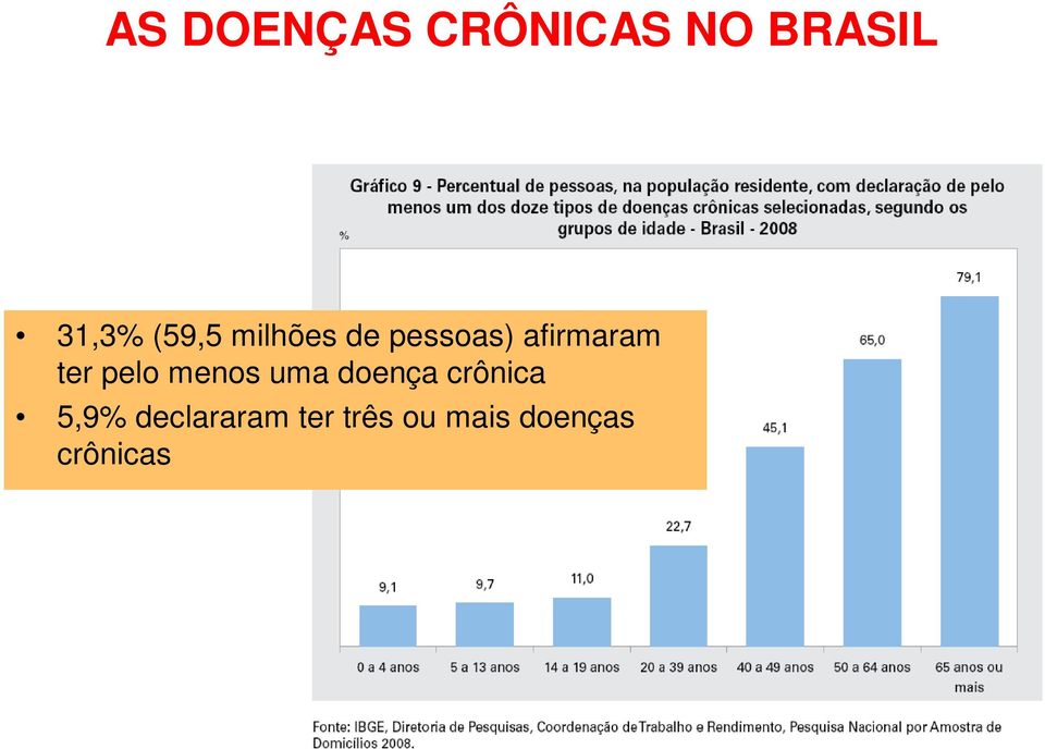 ter pelo menos uma doença crônica 5,9%