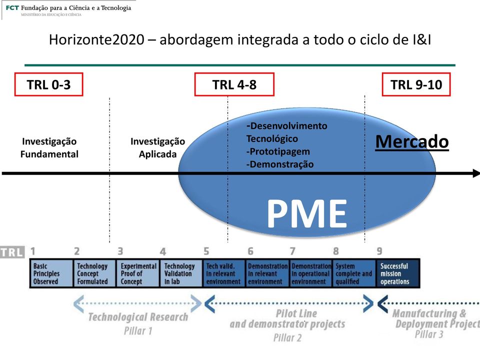 Fundamental Investigação Aplicada