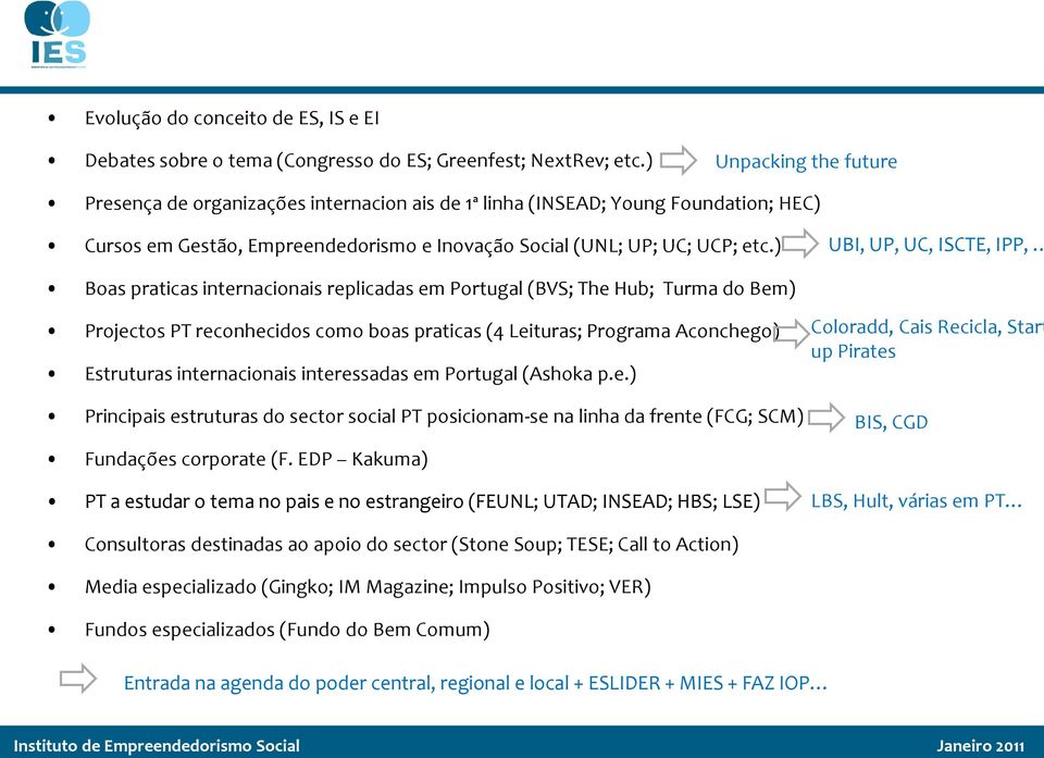 ) UBI, UP, UC, ISCTE, IPP, Boas praticas internacionais replicadas em Portugal (BVS; The Hub; Turma do Bem) Projectos PT reconhecidos como boas praticas (4 Leituras; Programa Aconchego) Estruturas