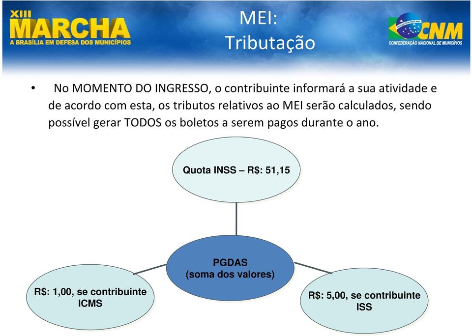 possível gerar TODOS os boletos a serem pagos durante o ano.