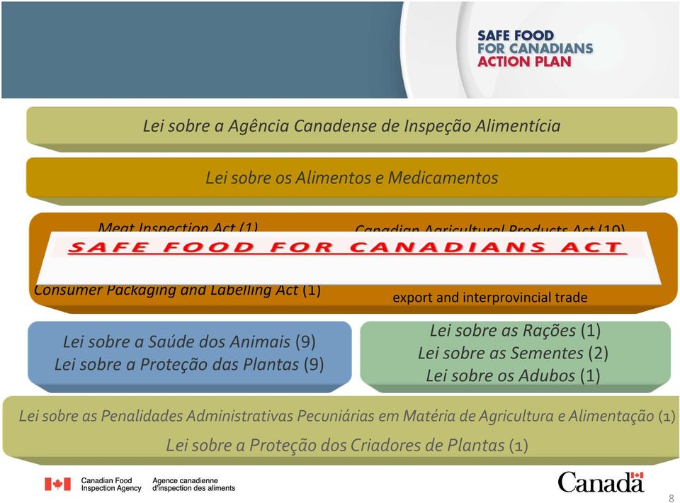 fruit, vegetable, maple and honey products marketed through import, export and interprovincial trade Lei sobre as Rações (1) Lei sobre as Sementes (2) Lei