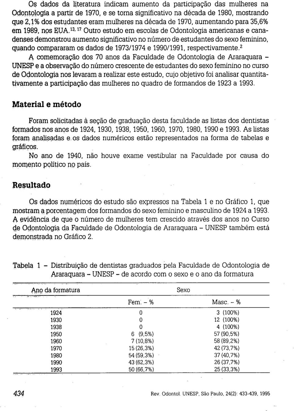 Outro estudo em escolas de Odontologia americanas e canadenses demonstrou aumento significativo no número deestudantesdo sexofeminino, qtlando compararam os dados de 1973/1974 e 1990/1991,