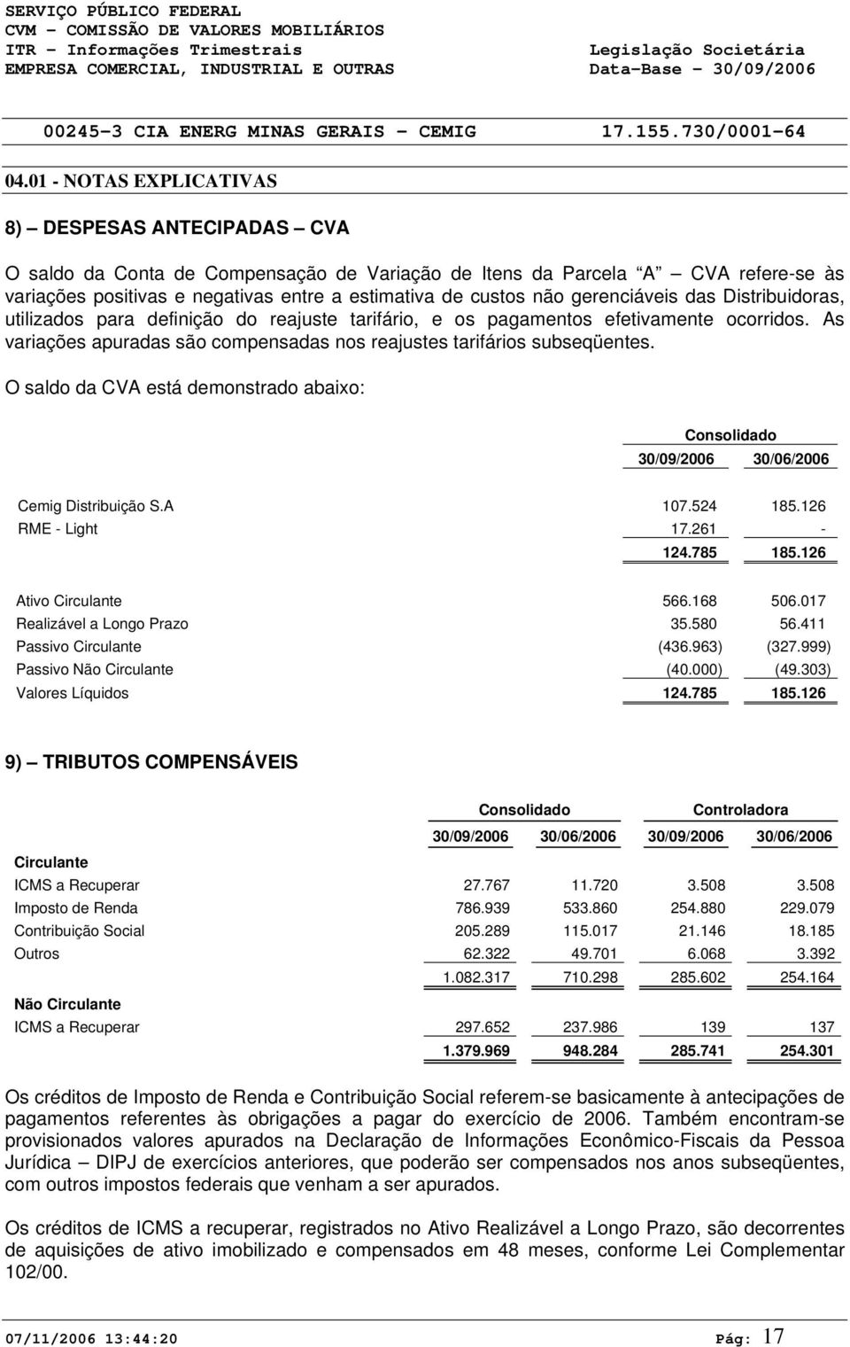 O saldo da CVA está demonstrado abaixo: Consolidado 30/09/2006 30/06/2006 Cemig Distribuição S.A 107.524 185.126 RME - Light 17.261-124.785 185.126 Ativo Circulante 566.168 506.