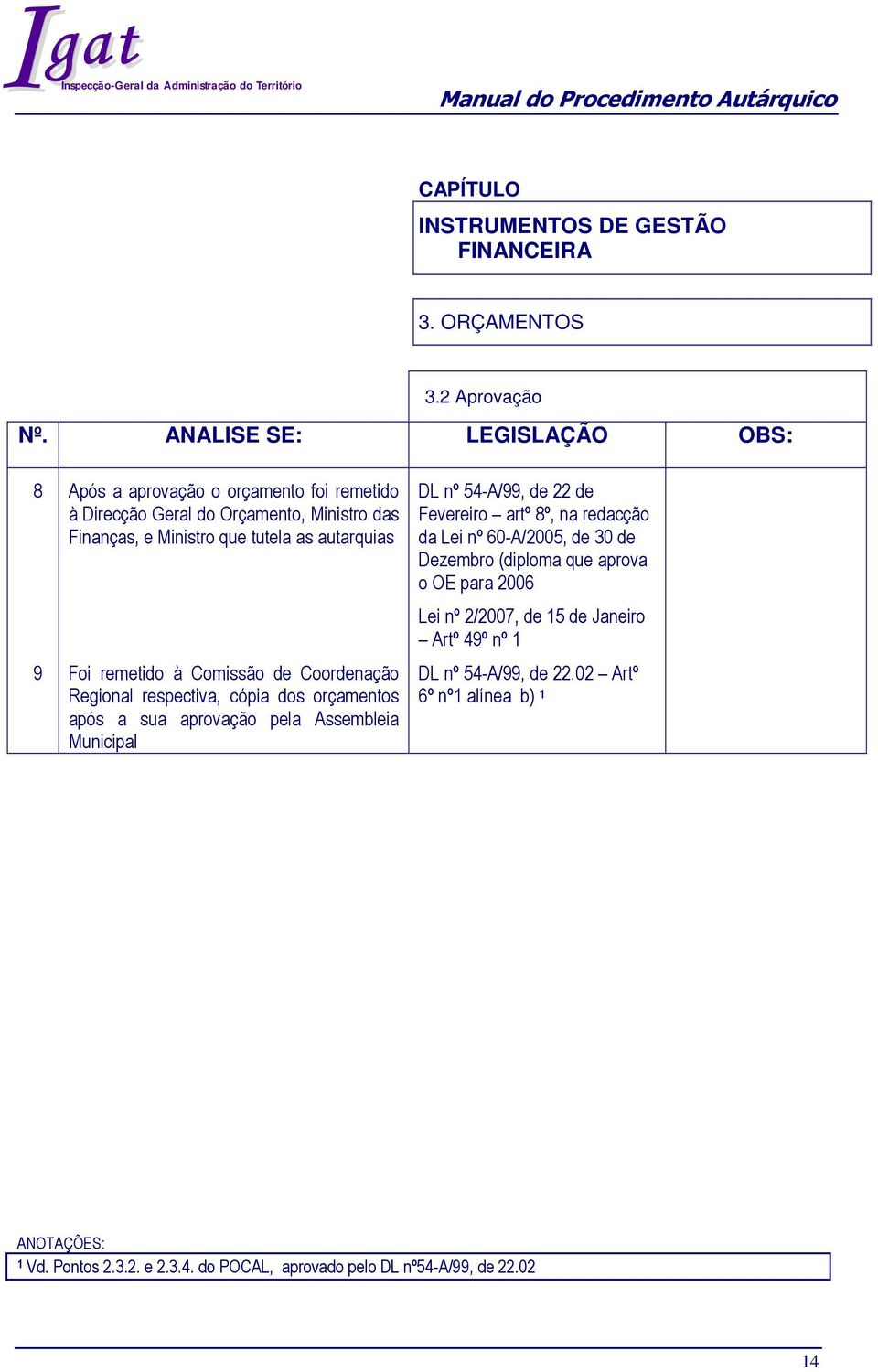 Comissão de Coordenação Regional respectiva, cópia s orçamentos após a sua aprovação pela Assembleia Municipal DL nº 54-A/99, de 22 de Fevereiro artº 8º,