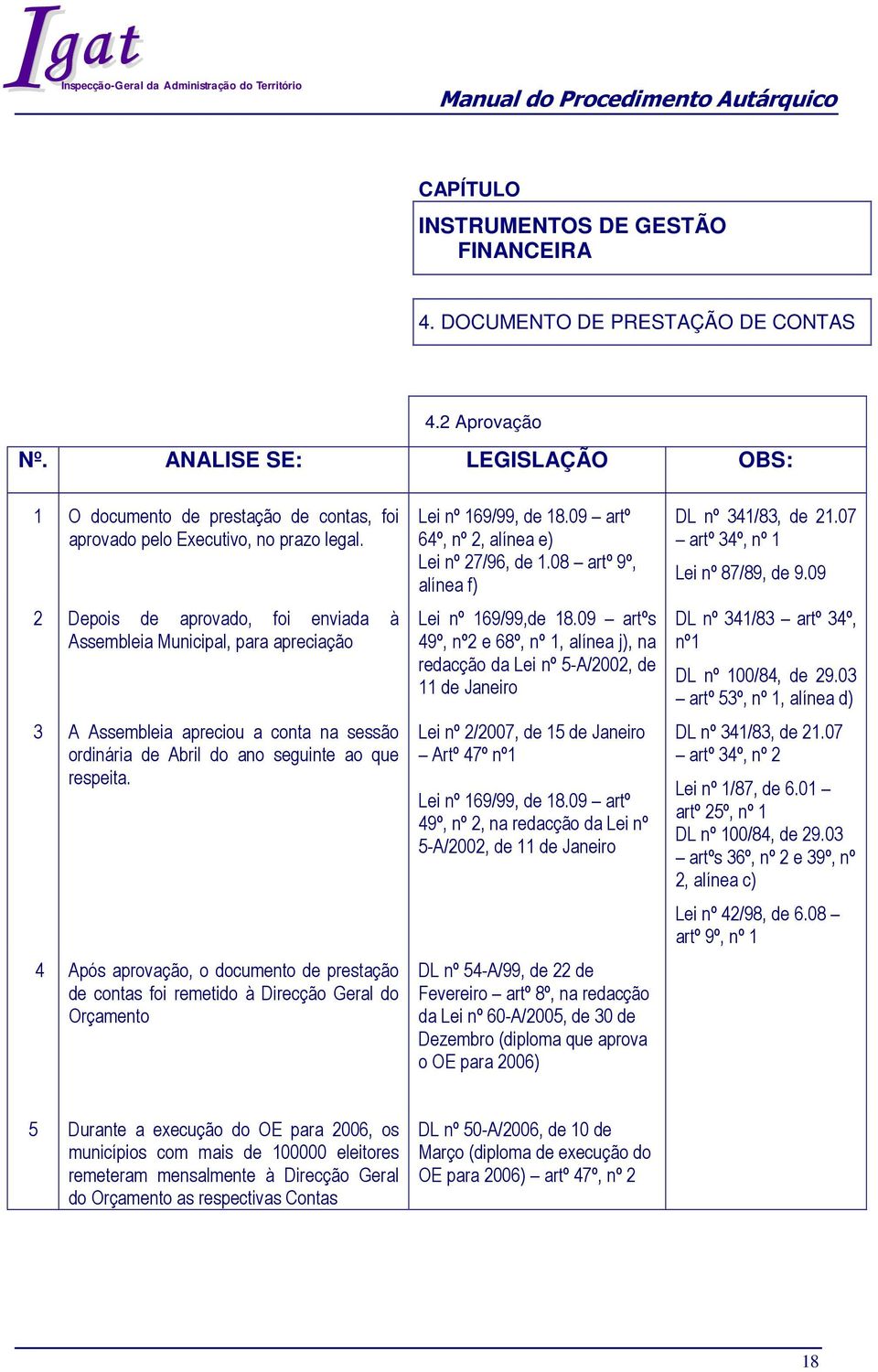 4 Após aprovação, o cumento de prestação de contas foi remeti à Direcção Geral Orçamento 64º, nº 2, alínea e) Lei nº 27/96, de 1.08 artº 9º, alínea f) Lei nº 169/99,de 18.