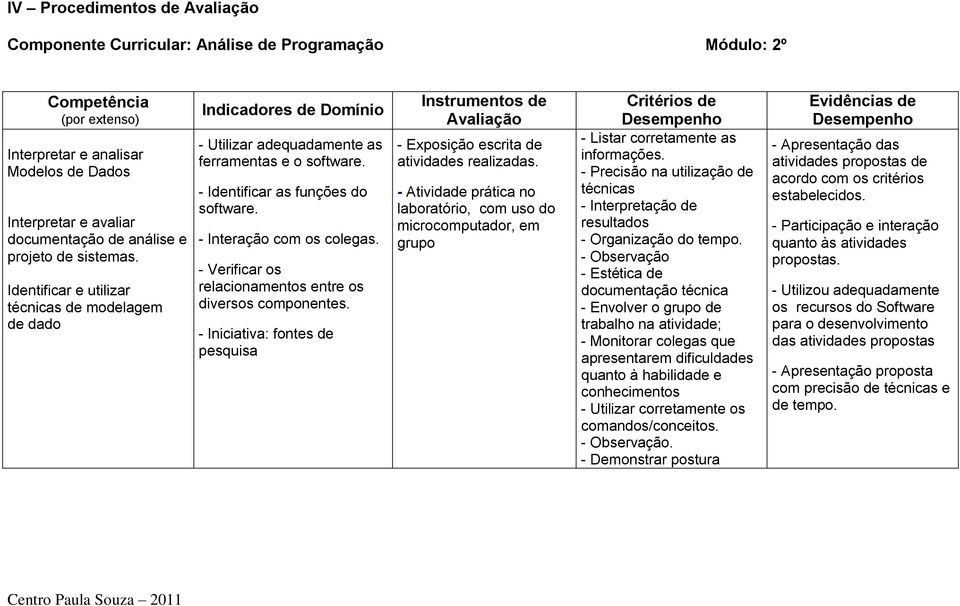 - Interação com os colegas. - Verificar os relacionamentos entre os diversos componentes. - Iniciativa: fontes de pesquisa Instrumentos de Avaliação - Exposição escrita de atividades realizadas.