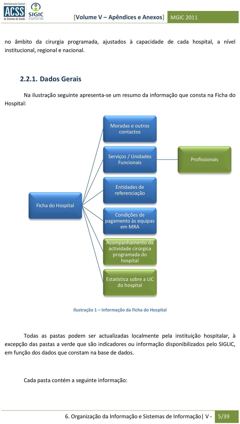 referenciação Ficha do Hospital Condições de pagamento às equipas em MRA Acompanhamento da actividade cirúrgica programada do hospital Estatística sobre a LIC do hospital Ilustração 1 Informação da