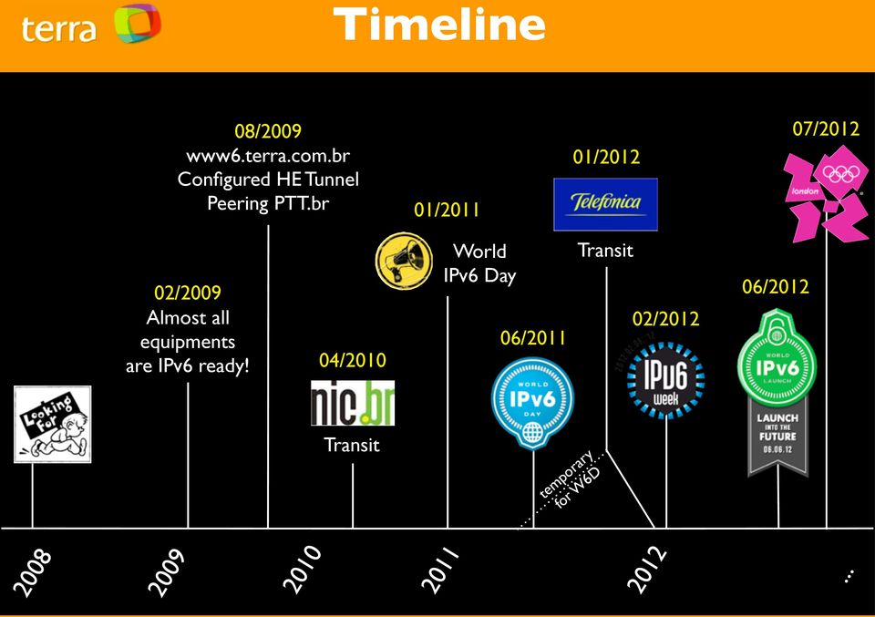 br 01/2011 01/2012 07/2012 02/2009 Almost all equipments are