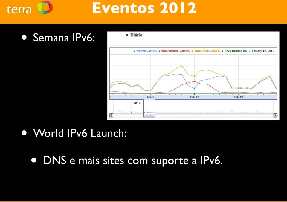 Launch: DNS e mais