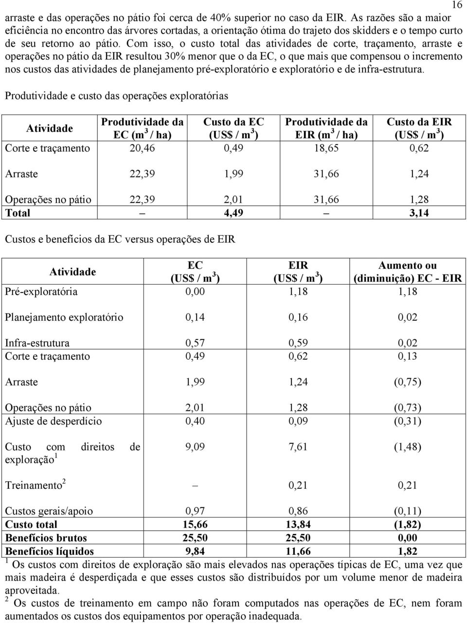 Com isso, o custo total das atividades de corte, traçamento, arraste e operações no pátio da EIR resultou 30% menor que o da EC, o que mais que compensou o incremento nos custos das atividades de