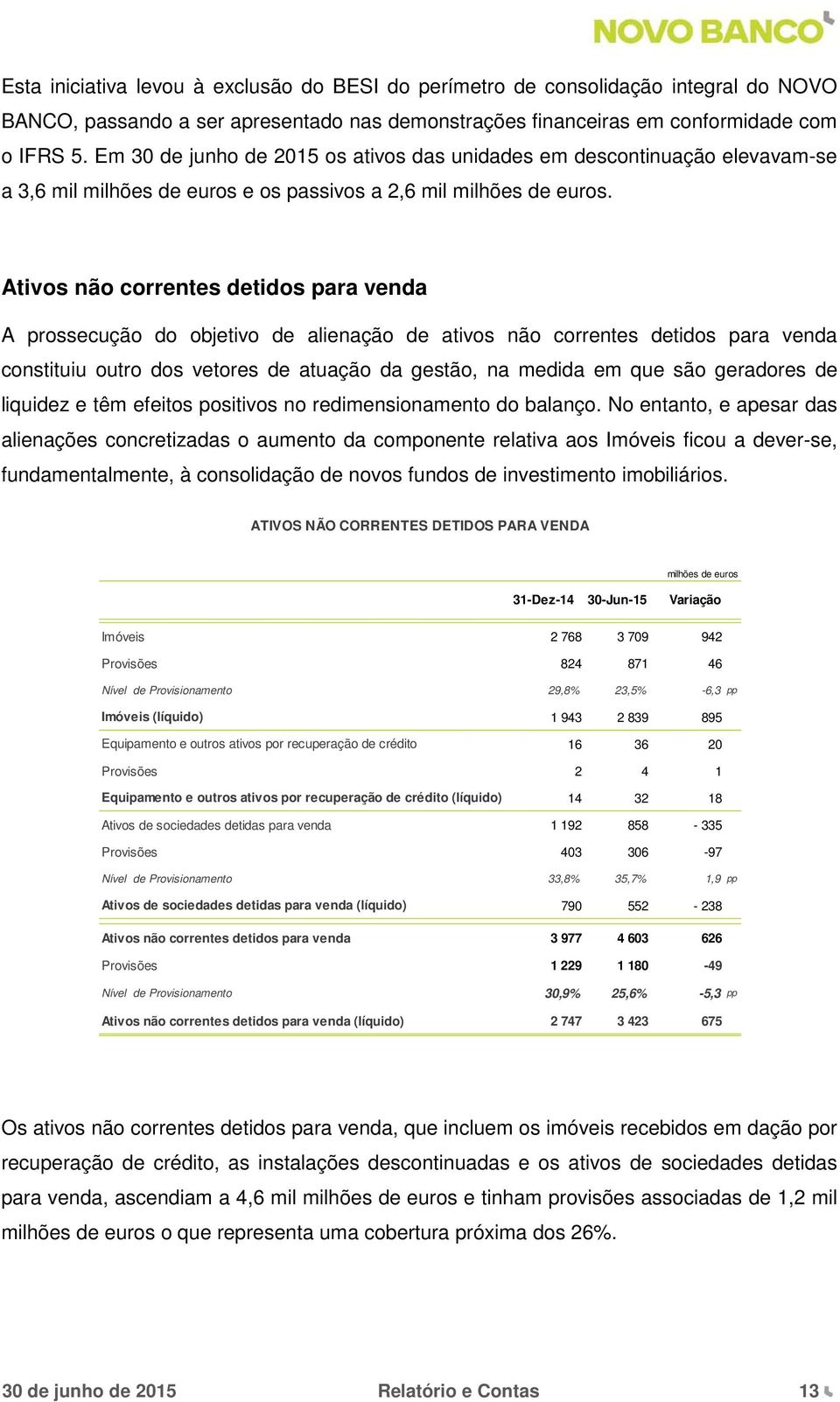 Ativos não correntes detidos para venda A prossecução do objetivo de alienação de ativos não correntes detidos para venda constituiu outro dos vetores de atuação da gestão, na medida em que são