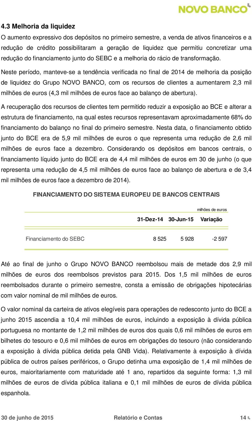 Neste período, manteve-se a tendência verificada no final de 2014 de melhoria da posição de liquidez do Grupo NOVO BANCO, com os recursos de clientes a aumentarem 2,3 mil milhões de euros (4,3 mil