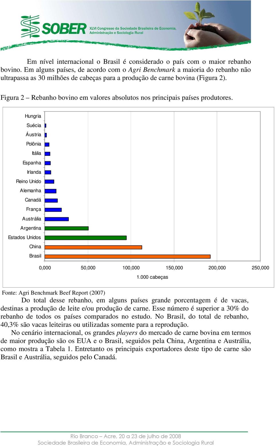 Figura 2 Rebanho bovino em valores absolutos nos principais países produtores.