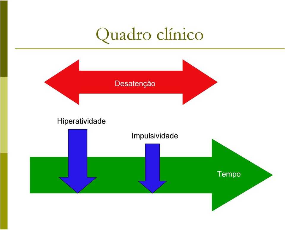 Hiperatividade