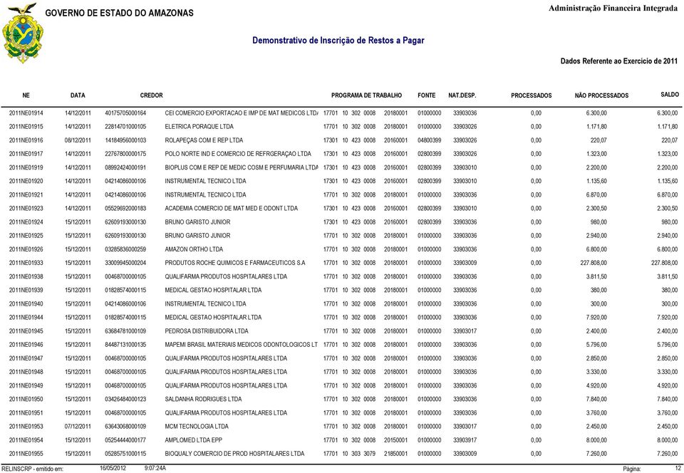 171,80 2011NE01916 08/12/2011 14184956000103 ROLAPEÇAS COM E REP LTDA 17301 10 423 0008 20160001 04800399 33903026 0,00 220,07 220,07 2011NE01917 14/12/2011 22767800000175 POLO NORTE IND E COMERCIO