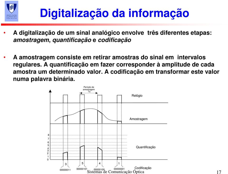 A quantificação em fazer corresponder à amplitude de cada amostra um determinado valor.