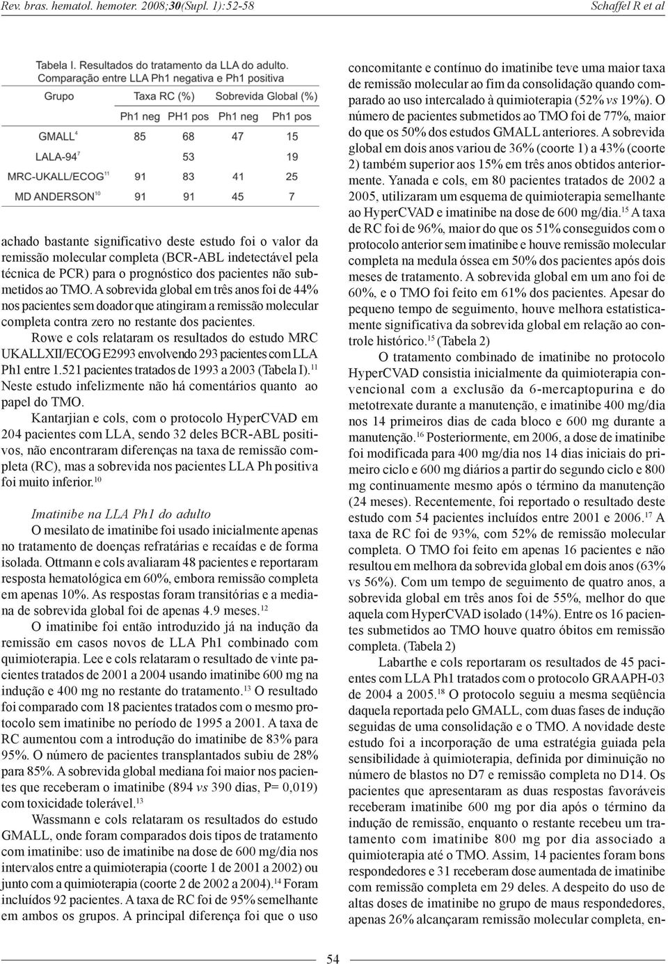 submetidos ao TMO. A sobrevida global em três anos foi de 44% nos pacientes sem doador que atingiram a remissão molecular completa contra zero no restante dos pacientes.