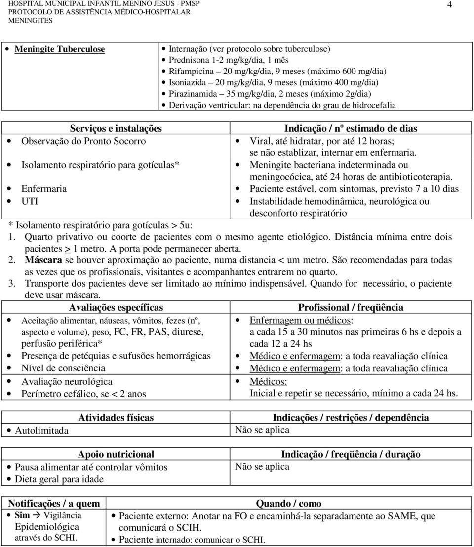 para gotículas* Enfermaria UTI Indicação / nº estimado de dias Viral, até hidratar, por até 12 horas; se não establizar, internar em enfermaria.