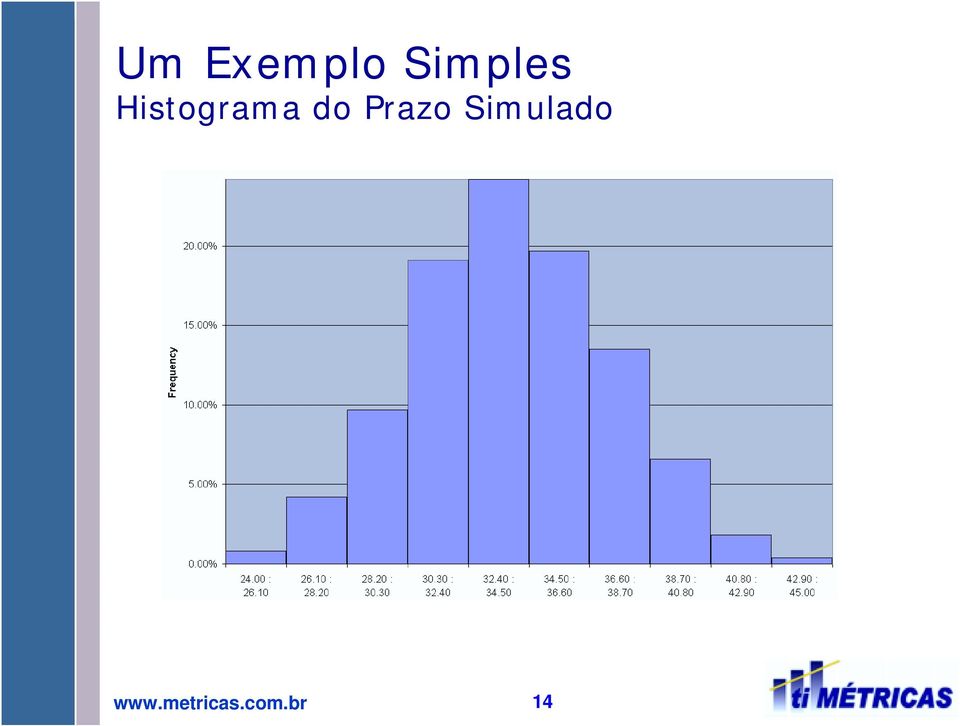 Histograma do