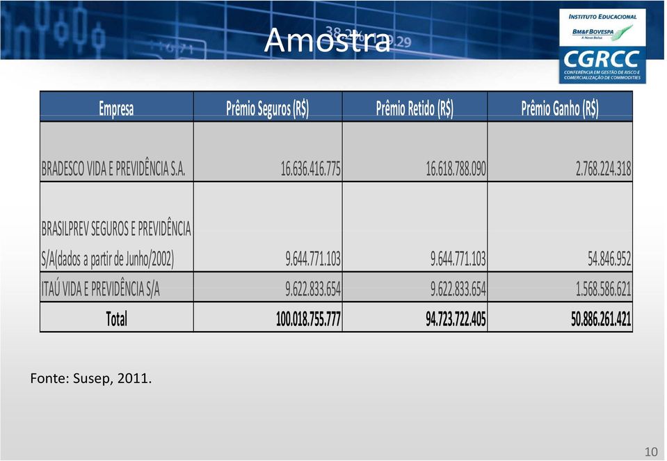 318 BRASILPREV SEGUROS E PREVIDÊNCIA S/A(dados a partir de Junho/2002) 9.644.771.103 9.644.771.103 54.