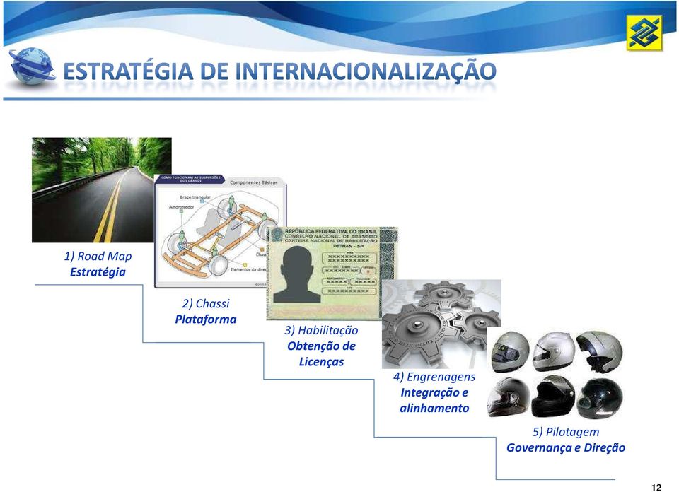 Licenças 4) Engrenagens Integração e