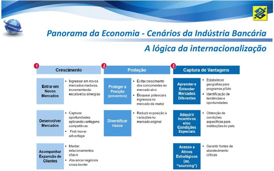 Indústria Bancária A