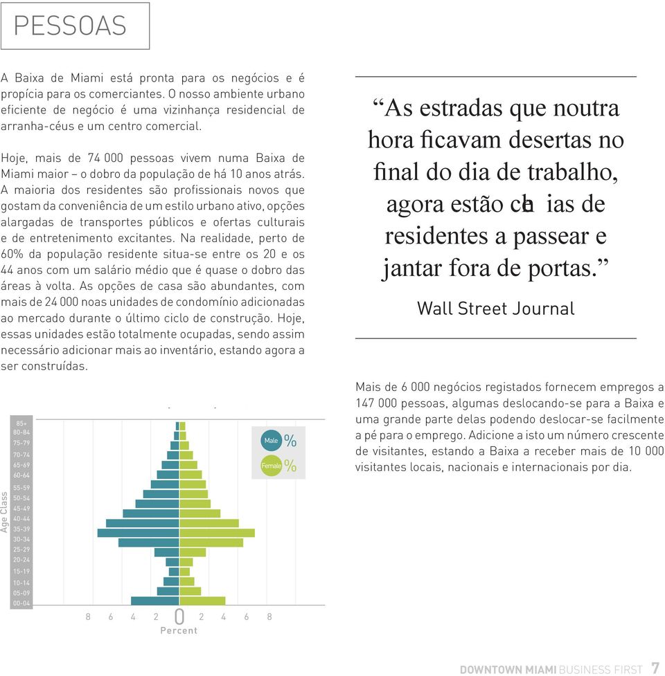 Hoje, mais de 74 000 pessoas vivem numa Baixa de Miami maior o dobro da população de há 10 anos atrás.