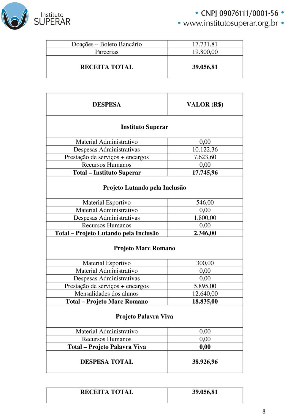 745,96 Projeto Lutando pela Inclusão Material Esportivo 546,00 Material Administrativo 0,00 Despesas Administrativas 1.800,00 Recursos Humanos 0,00 Total Projeto Lutando pela Inclusão 2.