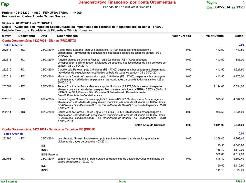 - RC 28/03/2014 Antonio Marcos de Oliveira Passos - pgto 2,5 diarias (R$ 177,00) despesas c/hospedagem e  - RC 28/03/2014 Claudio Luiz Pereira - pgto 2,5 diarias (R$ 177,00) despesas c/hospedagem e