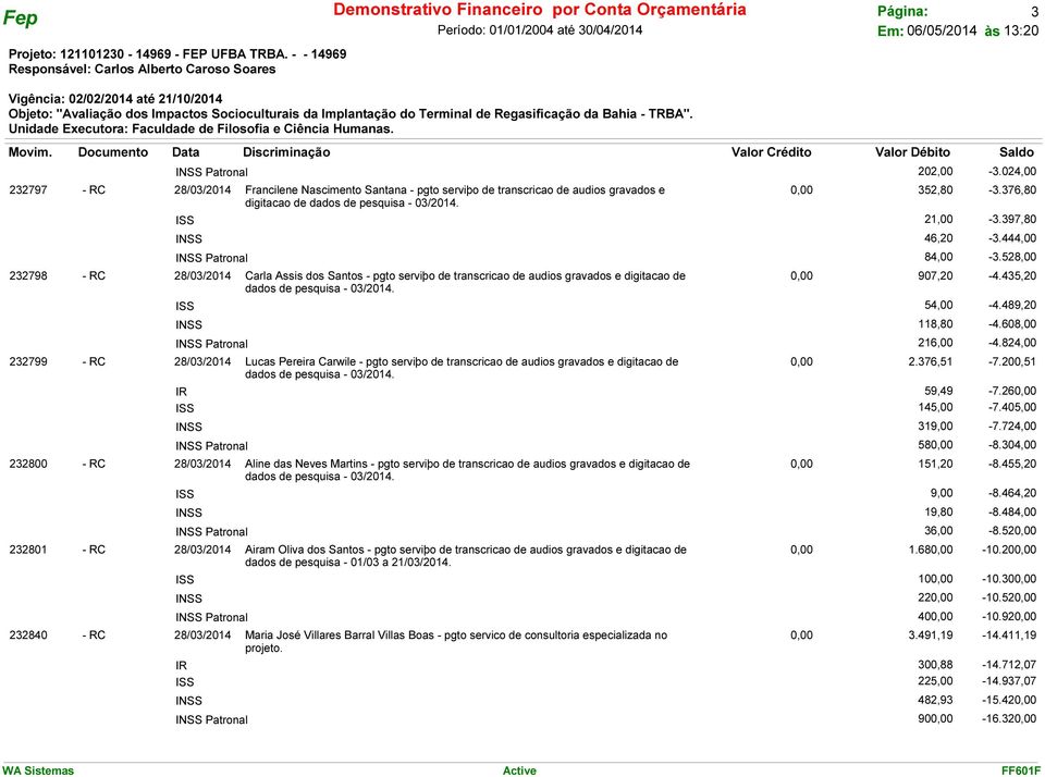 435,20 ISS 54,00-4.489,20 INSS 118,80-4.608,00 INSS Patronal 216,00-4.824,00 - RC 28/03/2014 Lucas Pereira Carwile - pgto serviþo de transcricao de audios gravados e digitacao de 0,00 2.376,51-7.