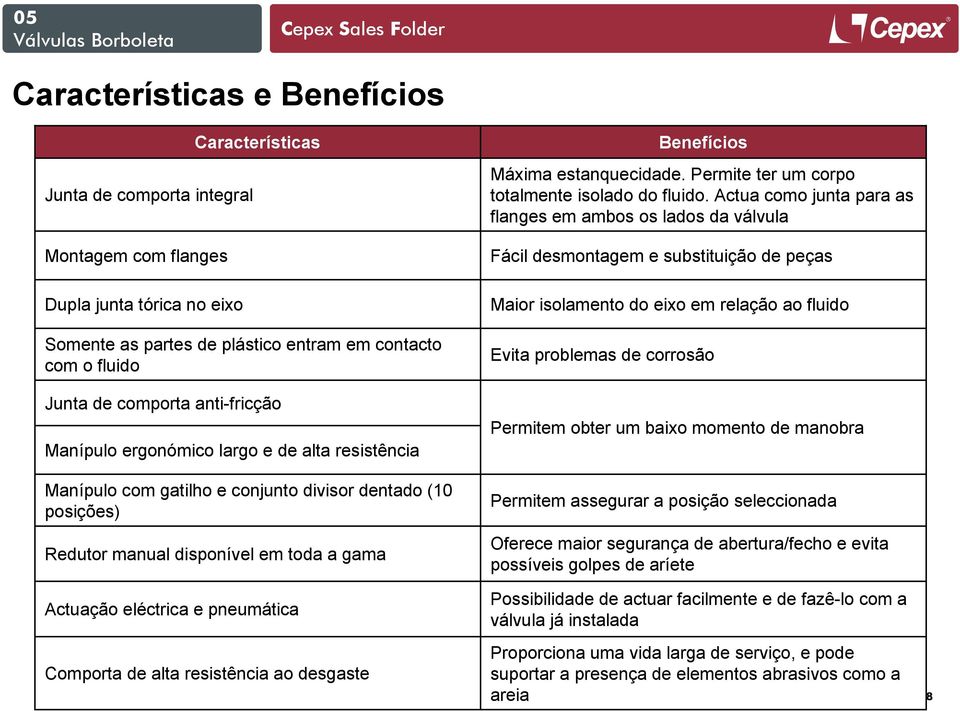 de comporta anti-fricção Manípulo ergonómico largo e de alta resistência Manípulo com gatilho e conjunto divisor dentado (10 posições) Redutor manual disponível em toda a gama Actuação eléctrica e