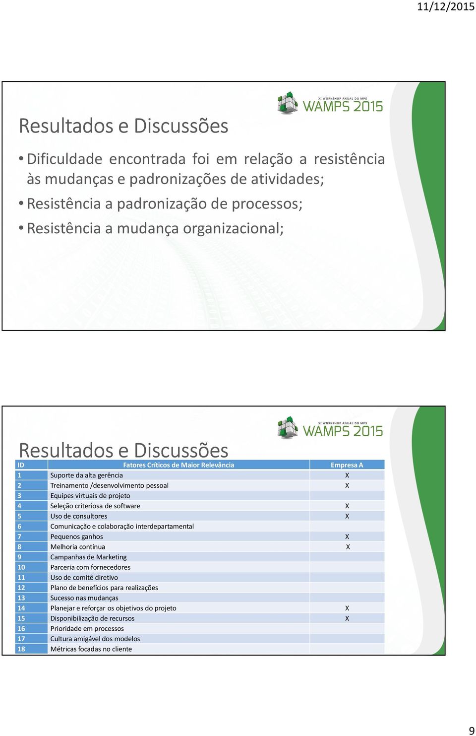 Comunicação e colaboração interdepartamental 7 Pequenos ganhos X 8 Melhoria contínua X 9 Campanhas de Marketing 10 Parceria com fornecedores 11 Uso de comitê diretivo 12 Plano de benefícios para