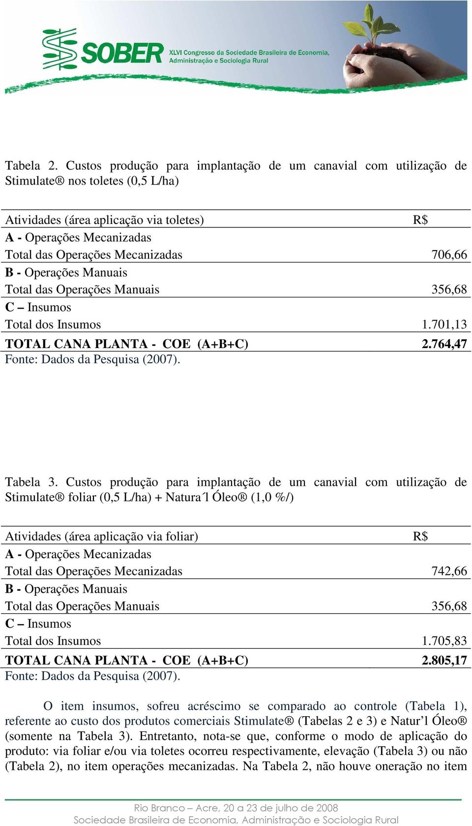 706,66 B - Operações Manuais Total das Operações Manuais 356,68 C Insumos Total dos Insumos 1.701,13 TOTAL CANA PLANTA - COE (A+B+C) 2.764,47 Fonte: Dados da Pesquisa (2007). Tabela 3.