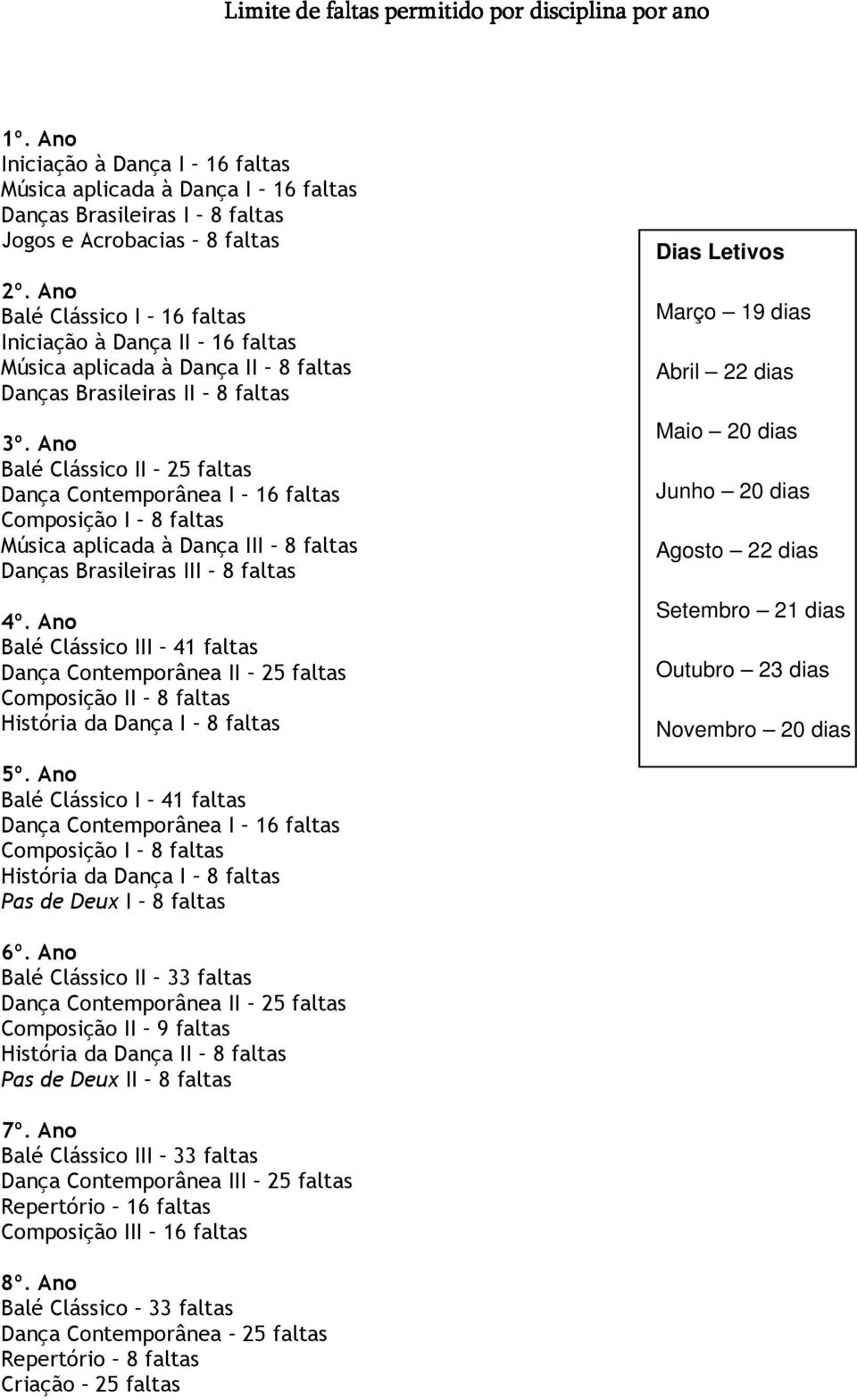 Ano Balé Clássico II 25 faltas Dança Contemporânea I 16 faltas Composição I 8 faltas Música aplicada à Dança III 8 faltas Danças Brasileiras III 8 faltas 4º.