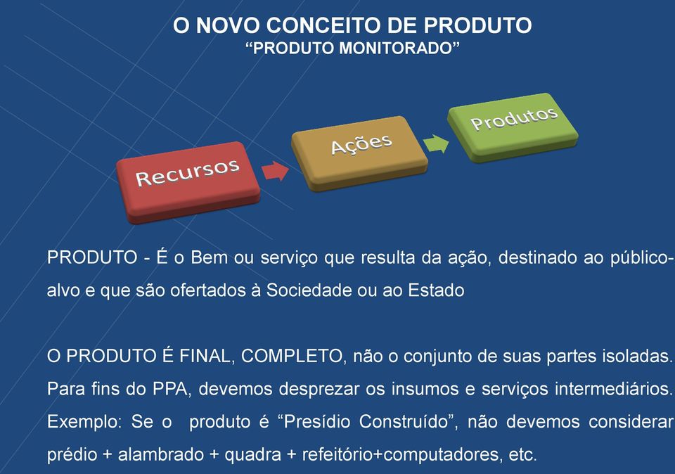 partes isoladas. Para fins do PPA, devemos desprezar os insumos e serviços intermediários.