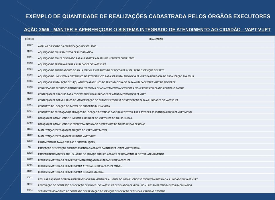 AQUISIÇÃO DE EQUIPAMENTOS DE INFORMÁTICA AQUISIÇÃO DE FONES DE OUVIDO PARA HEADSET E APARELHOS HEADSETS COMPLETOS AQUISIÇÃO DE PERSIANAS PARA AS UNIDADES DO VAPT VUPT AQUISIÇÃO DE PURIFICADORES DE